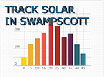 Track Solar in Swampscott