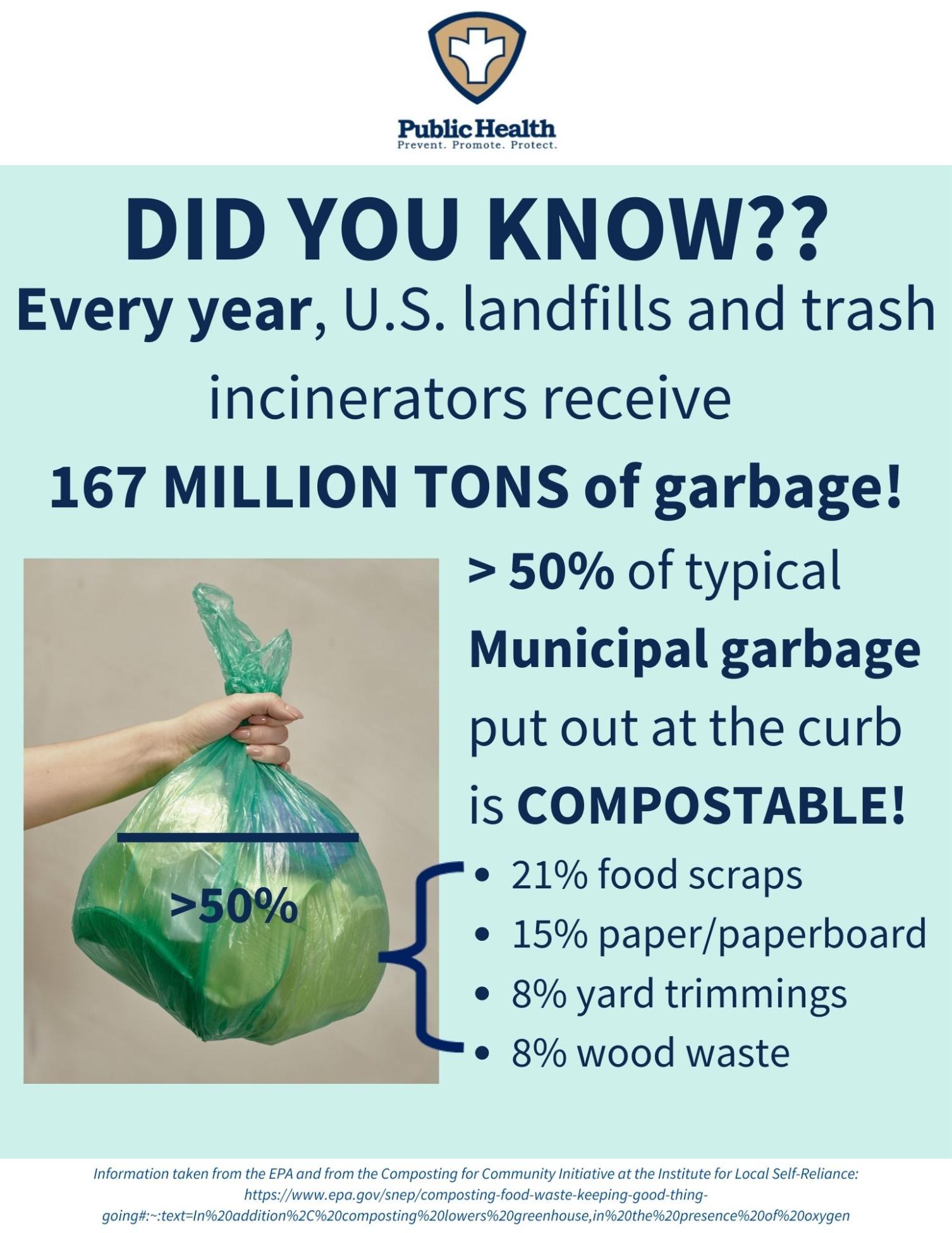 Did you know - from EPA