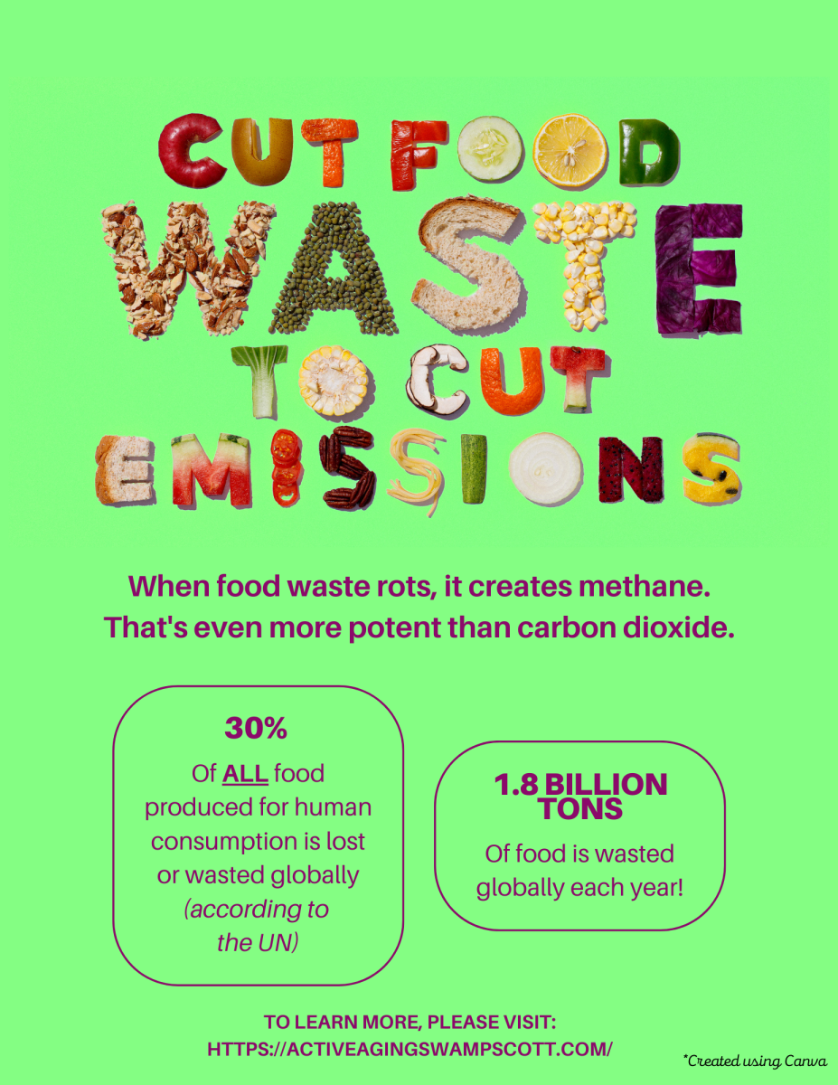 Cut Food Waste to Cut Emissions