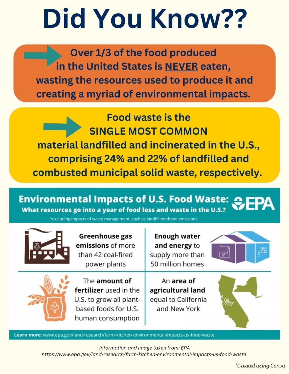 Did You Know? Food Waste facts from EPA