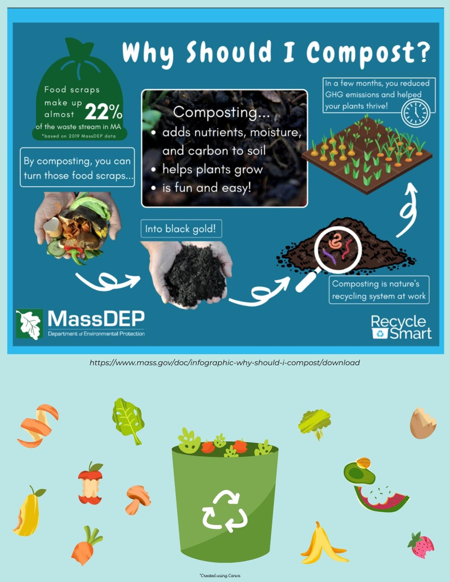 Why Compost - from MA DEP