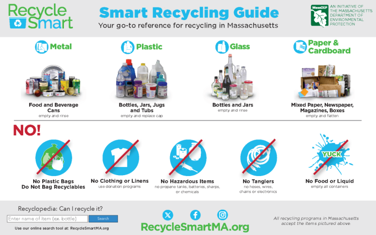 smart recycling guide